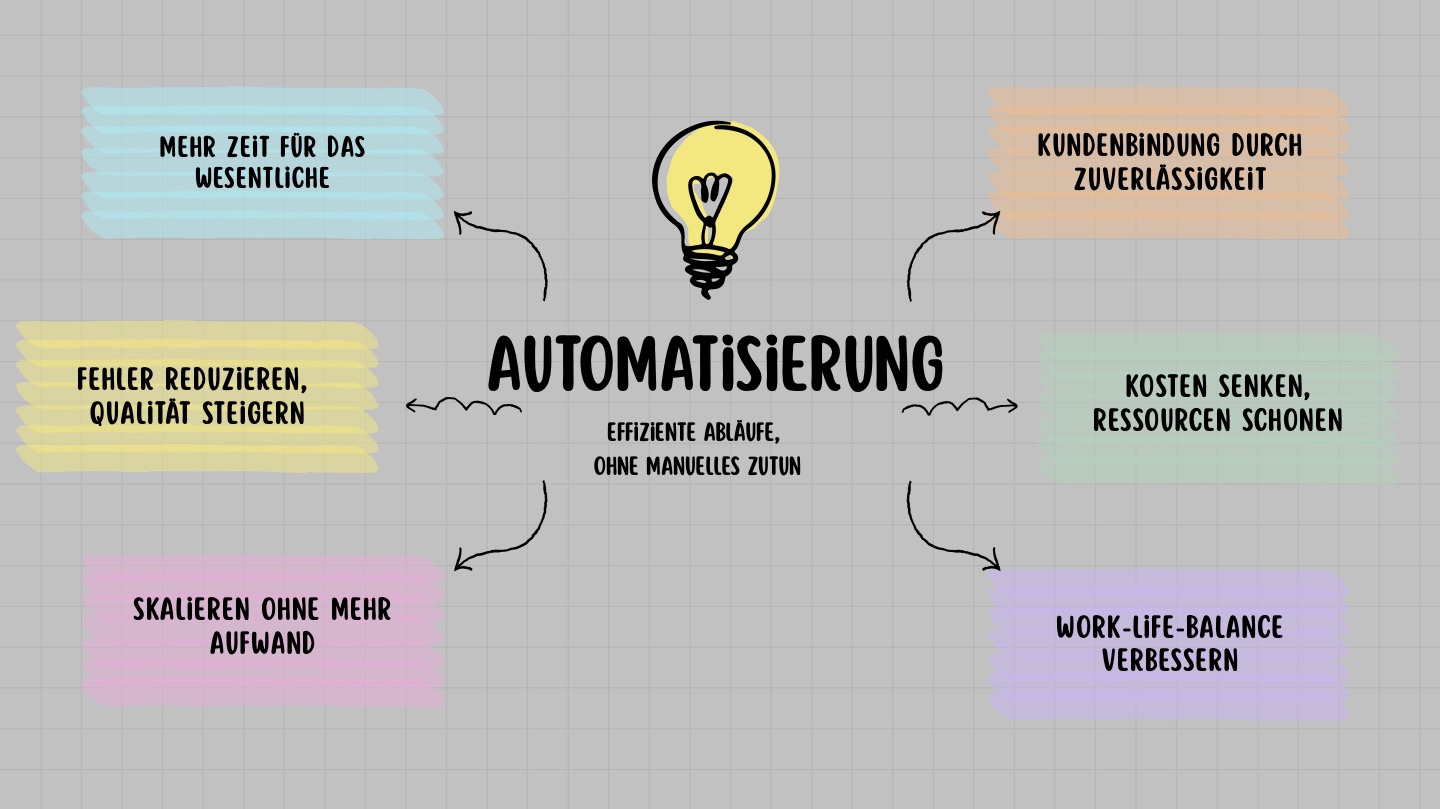 Illustration: Automatisierung - Effiziente Abläufe, ohne manuelles Zutun